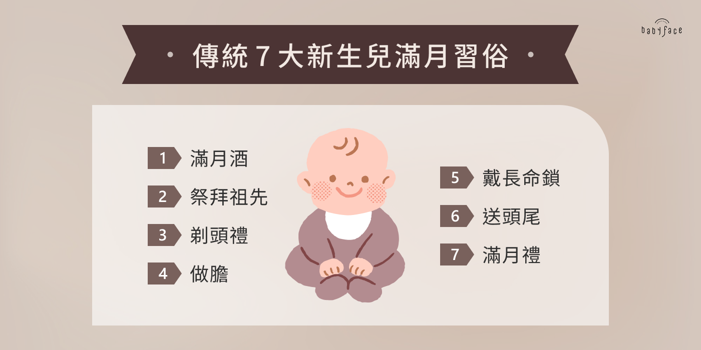 傳統 7 大新生兒滿月習俗 1. 滿月酒 2. 祭拜祖先 3. 剃頭禮 4. 做膽 5. 戴長命鎖 6. 送頭尾 7. 滿月禮